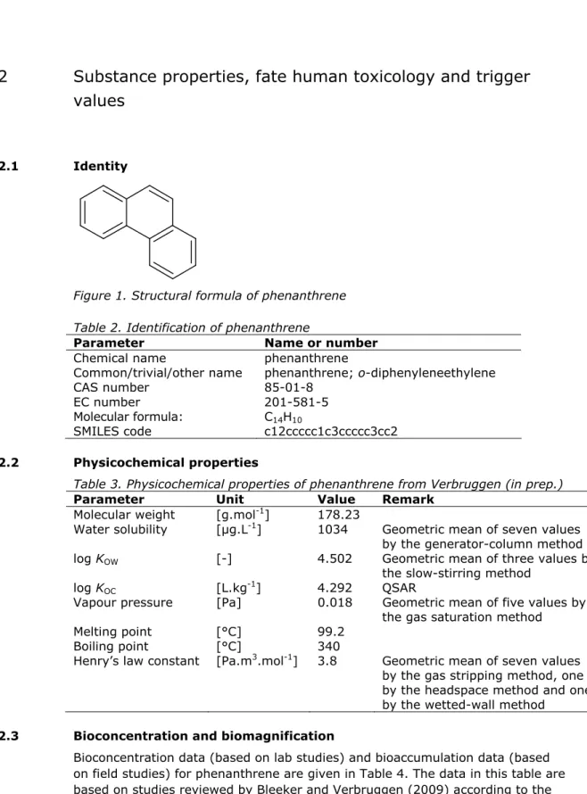 Figure 1. Structural formula of phenanthrene  Table 2. Identification of phenanthrene 