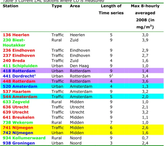 Table 5 Current LML stations where CO is measured 