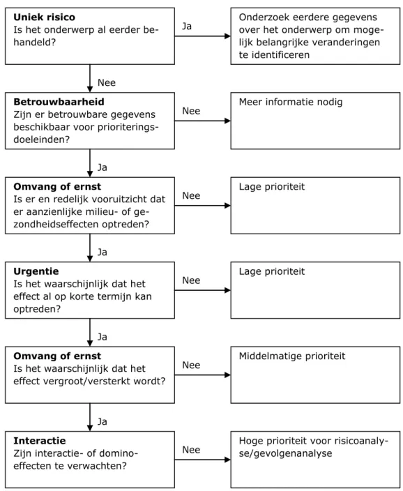 Figuur B7.1: Beslissingsboom SCENIHR t.b.v. prioriteren risico’s (European  Commission, 2009)