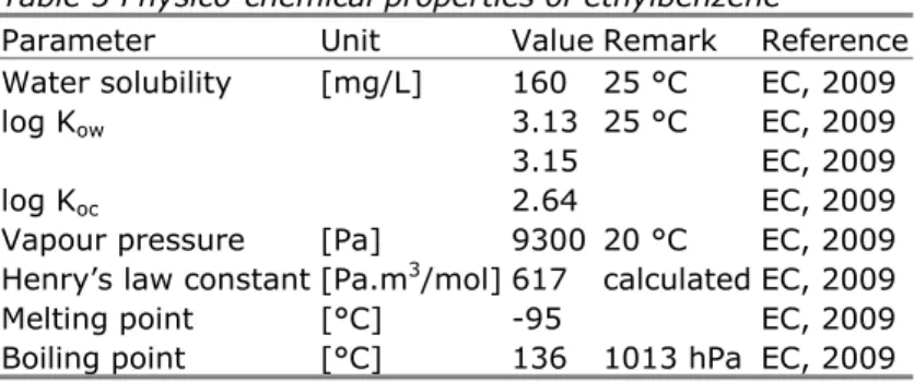 Table 3 Physico-chemical properties of ethylbenzene 