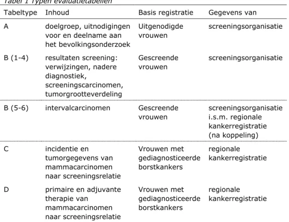 Tabel 1 Typen evaluatietabellen 