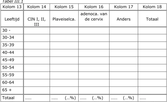 Tabel III.1 