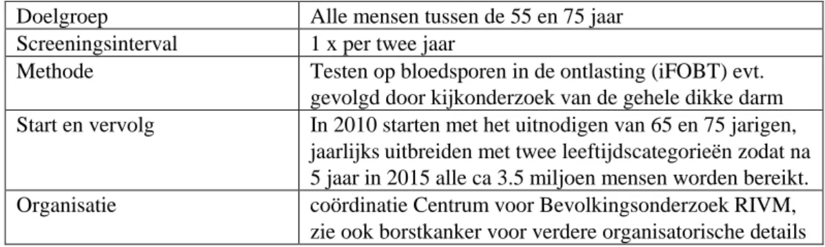 Tabel 4.1: Advies Gezondheidsraad 2009 