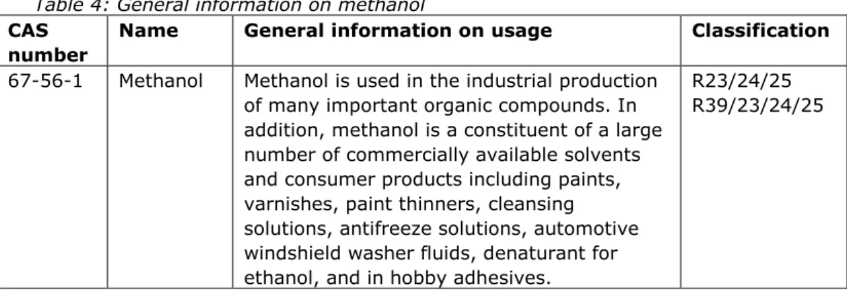 Table 4: General information on methanol  CAS 