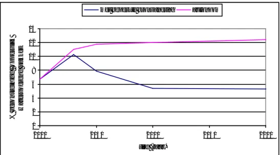 Figuur 6.6  Trendberekening bij instroom in watervoerend pakket  mediaan van de Monte Carlo-simulatie)  