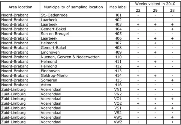 Table 2. Screening for C. burnetii DNA in aerosols in areas Noord-Brabant and  Zuid-Limburg in 2010