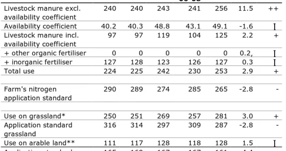 Table 42 shows several relevant differences. These are partly caused by changes  to the standards: 