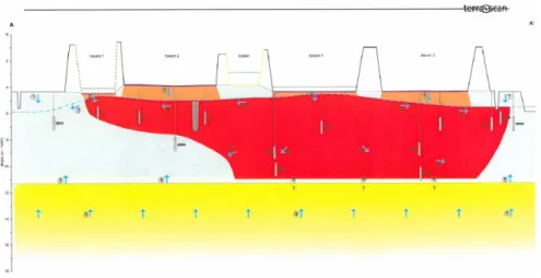Figuur 2.1 Doorsnede van de verontreinigde locatie (bron Terrascan, 2011)  2.2  Saneringsopties op hoofdlijnen 