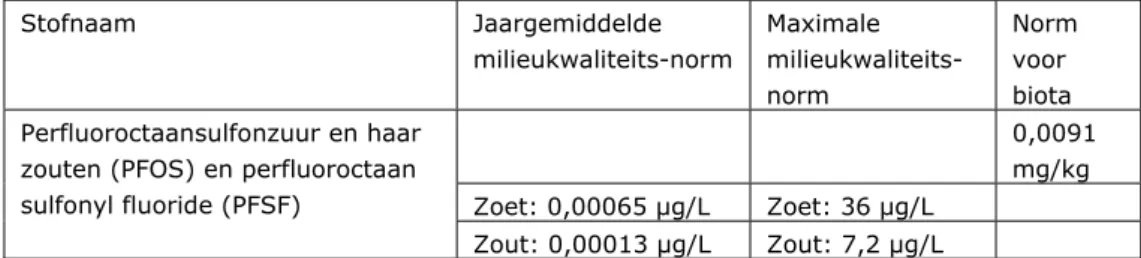 Tabel 3.2 Voorstel voor normen voor PFOS op Europees beleidsniveau (WG-E  27-28 januari 2011)  Stofnaam Jaargemiddelde  milieukwaliteits-norm  Maximale   milieukwaliteits-norm  Norm voor biota     0,0091  mg/kg  Zoet: 0,00065 μg/L Zoet:  36  μg/L  Perfluor