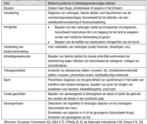 Tabel 2 Lijst van medisch röntgenonderzoek om juridische of  arbeidsgeneeskundige redenen 