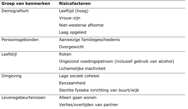 Tabel 1 Gemeenschappelijke risicofactoren voor de prioritaire chronische ziekten  Groep van kenmerken  Risicofactoren 