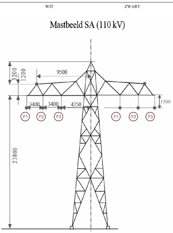 Figuur 7  Mastbeeld voor standaardconfiguratie 1 WIT    ZWART F1F2F3F1F2 F3 1500F1F1F2F2F3F3F1F1F2F2F3F31500