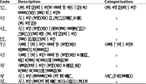 Table A1.1 nVWA sampling reasons 