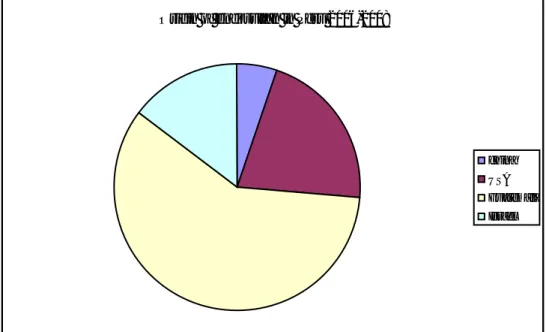 Figure 1. Origin of endosulfan marketed in Peru in the period 2006 – 2008. Total  consumption in this period was 320 metric tonnes, equivalent with 107 tonnes  per year