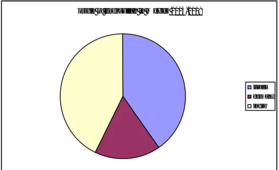 Figure 2. Origin of endosulfan marketed in Mexico in the period 2003 – 2009. 