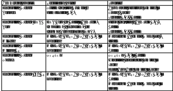 Table 4. Registration holders for technical endosulfan in Brazil and the original  producers 