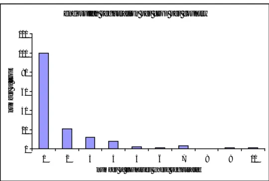 Figure 4. Frequency of the number of crops registered in 1 or more countries. 