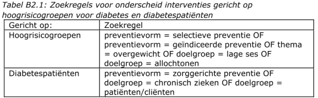 Tabel B2.1: Zoekregels voor onderscheid interventies gericht op  hoogrisicogroepen voor diabetes en diabetespatiënten