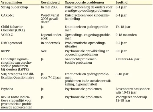 Tabel 3.2: Validering van in Nederland veel gebruikte signaleringsinstrumenten voor psychosoci- psychosoci-ale problemen en problematische opvoedingssituaties per leeftijd.