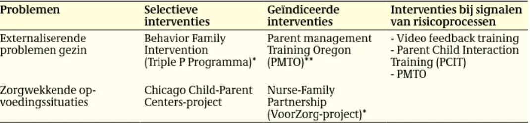 Tabel 5.3: Bewezen effectieve interventies in het buitenland bij externaliserende problemen in het  gezin en bij zorgwekkende opvoedingssituaties (Hermanns et al., 2005).