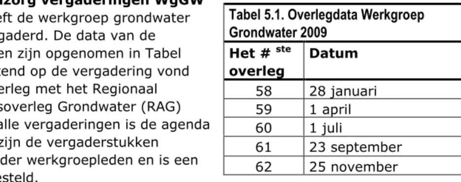 Tabel 5.1. Overlegdata Werkgroep  Grondwater 2009  Het #  ste  overleg  Datum  58  28 januari  59  1 april  60  1 juli  61  23 september  62  25 november 