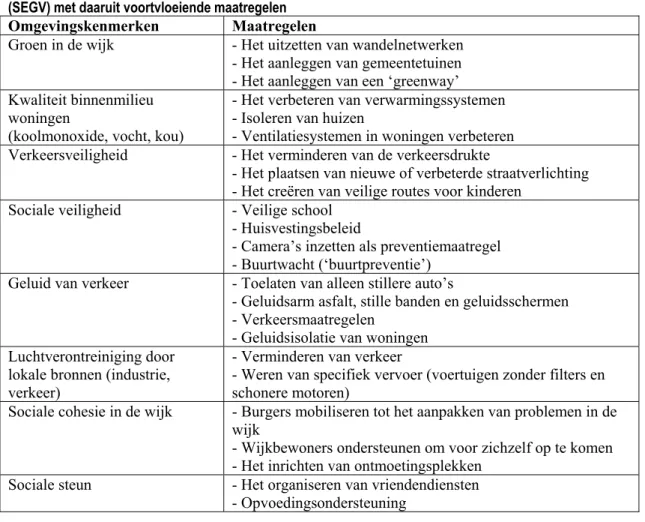 Figuur S.1 Omgevingskenmerken die een rol spelen bij sociaaleconomische gezondheidsverschillen  (SEGV) met daaruit voortvloeiende maatregelen 