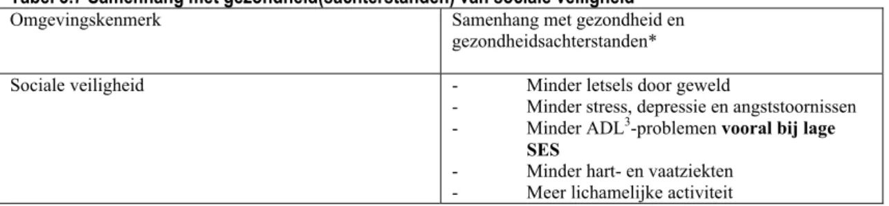 Tabel 3.7 Samenhang met gezondheid(sachterstanden) van sociale veiligheid  Omgevingskenmerk Samenhang met gezondheid en 