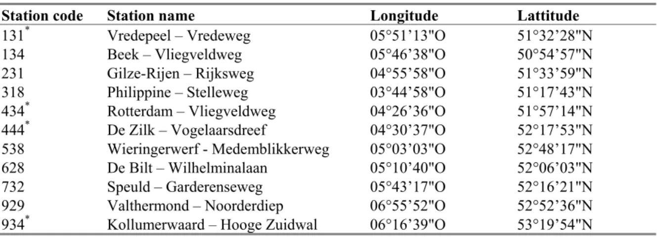 Table 1 Monitoring stations of the Dutch National Precipitation Chemistry Monitoring Network