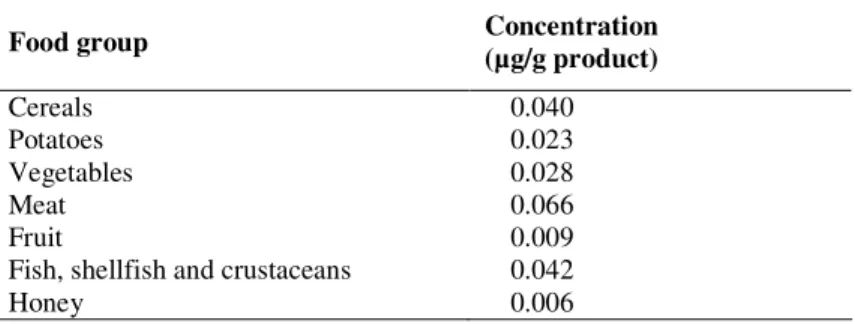 Table 2. Mean cadmium concentration per food group. Data are from Boon  et al. (2010)  