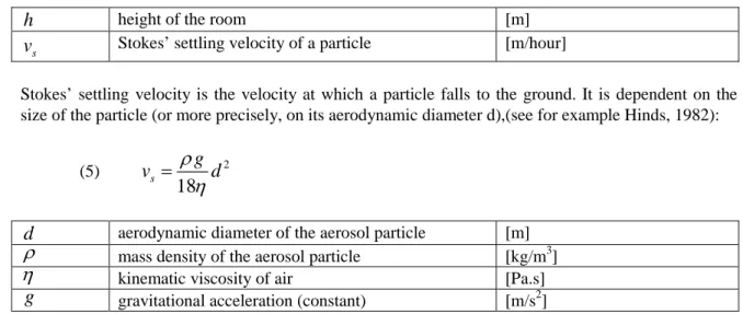 Table 1. Stokes’ settling velocity for different particle diameters 