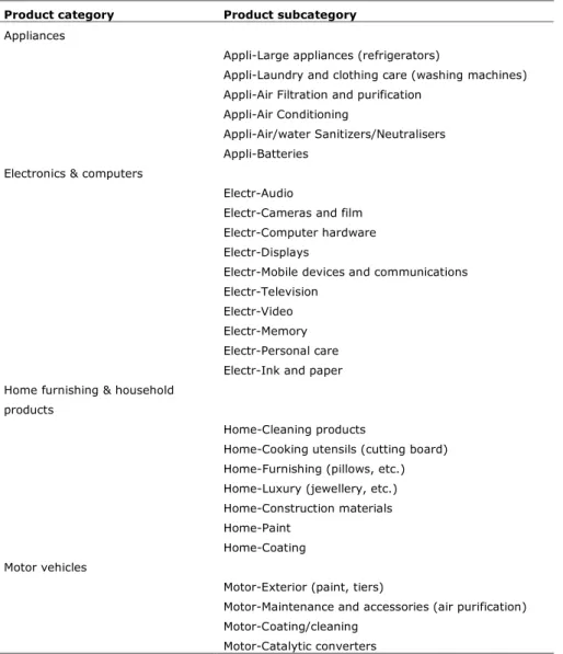 Table 2 List of product categories as applied in the current database 