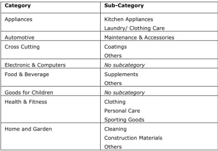 Table A1 Product categorisation of the ANEC/BEUC inventory 