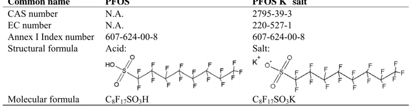 Table 3 Identification of PFOS acid and its most important salt 