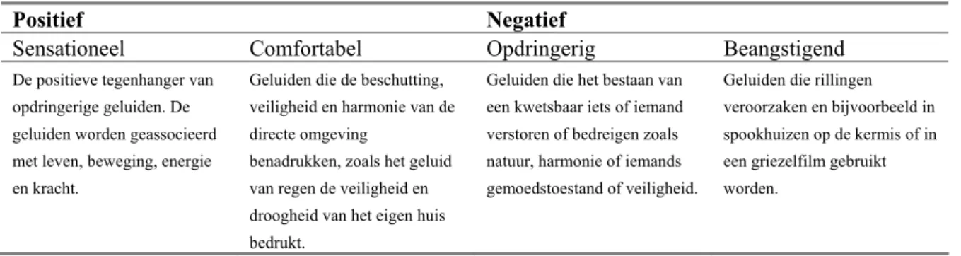 Tabel 2: Indeling van de betekenissen van geluid volgens Bijsterveld (2008, pp. 44) 