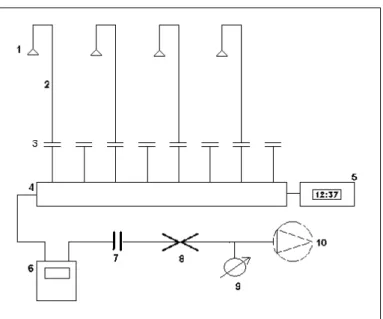 Figuur 1  Schematische weergave van de opstelling (MVS) voor meting van metalen in buitenlucht  aerosol 