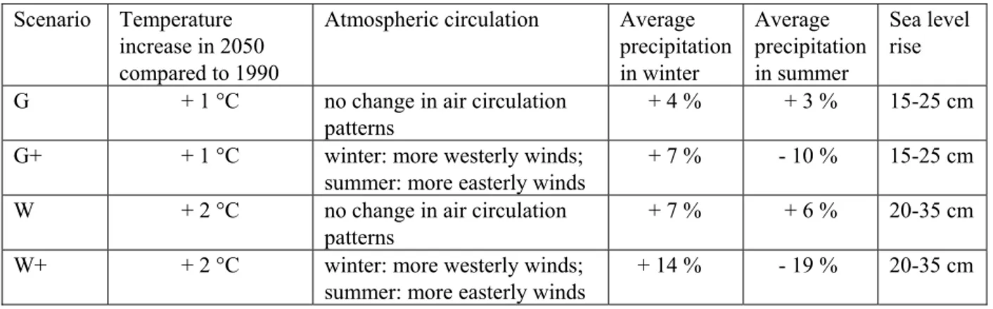 Table 1 The four climate scenarios for the Netherlands developed by the KNMI in 2006  Scenario Temperature 