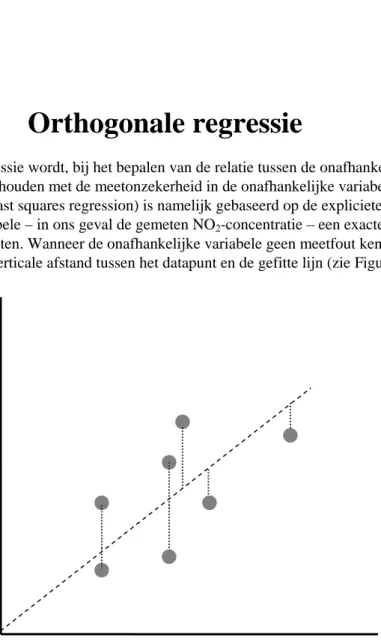 Figuur 8 Fit bij traditionele kleinste kwadraten regressie (de gestippelde lijn is het residu).