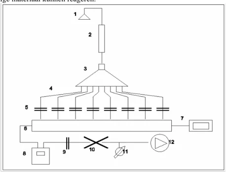 Figuur 1  Schematische weergave van de opstelling (LVS) voor meting van sulfaat, nitraat,  ammonium en chloride in buitenlucht aerosol