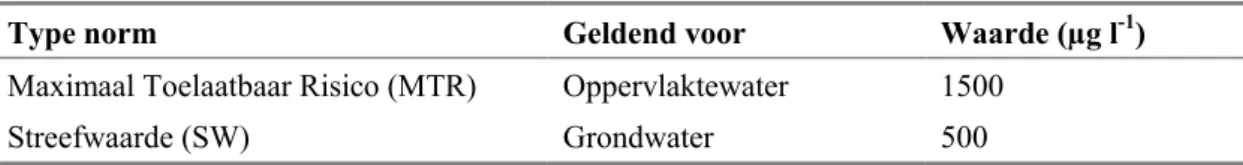 Tabel 4 Overzicht van normen voor fluoriden in oppervlakte- en grondwater 