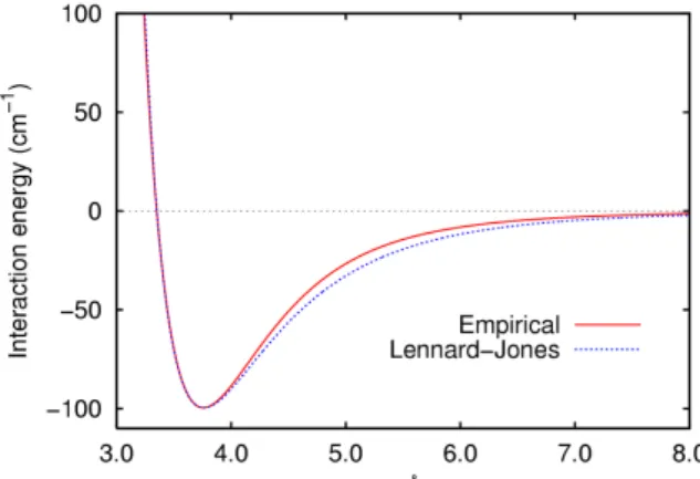 Figure 1. Empirical and theoretical interaction energies between two particles. 