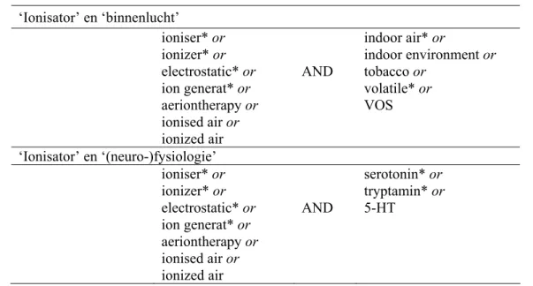 Tabel 4.  Zoektermen ionisator &amp; mechanisme 