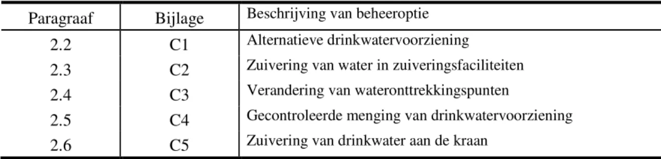 Tabel 1 Informatiebladen voor maatregelopties voor drinkwater a