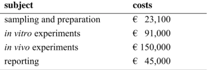 Table 3. Costs in vivo validation study 