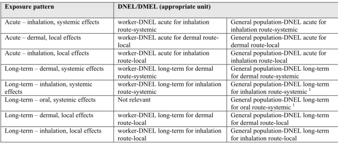 Table 2.2 The various DNELs/DMELs as potentially being derived in REACH.