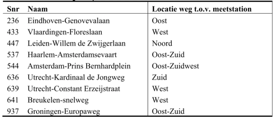 Tabel 1 Locatie van de weg ten opzichte van de diverse verkeersbelaste LML-meetstations