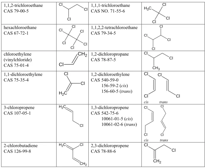 Table 3. Structural formulas and CAS numbers of the selected substances. 