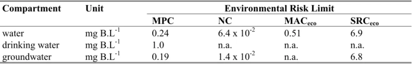 Table 2. Derived MPC, NC, MAC eco , and SRC eco  values for boron in water, including background levels