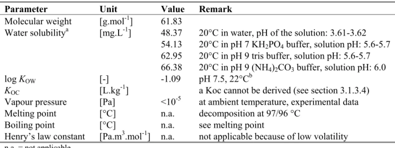 Table 3. Identification of boric acid. 