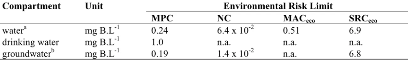 Table 13. Derived MPC, NC, MAC eco , and SRC eco  values for boron in water (including background)