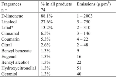 Table 3 summarizes the data from a study from the European Consumers Organisation (BEUC)